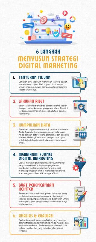 Contoh Infografis Online Untuk Semua Keperluan Canva