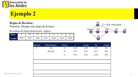 Aprende fácilmente cómo hacer un balanceo de líneas de forma eficiente