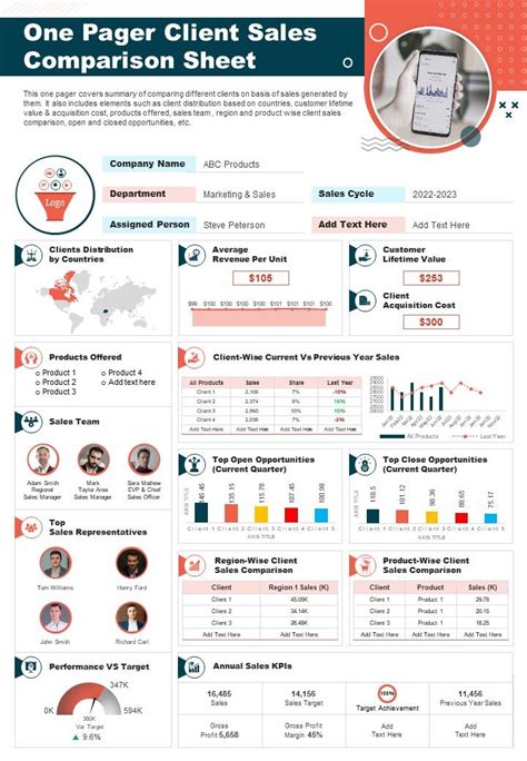 One Pager Inventory Sales Sheet Presentation Report Infographic Ppt Pdf