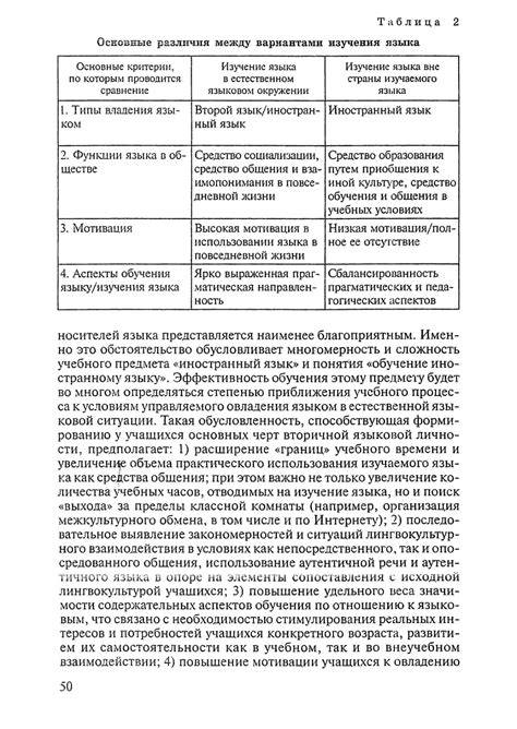 Теория обучения иностранным языкам. Лингводидактика и методика ...