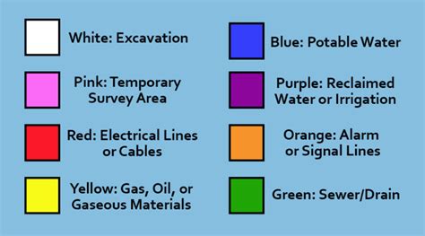 Utility Flags Know The Color Code Consolidated Utility District Of Rutherford County