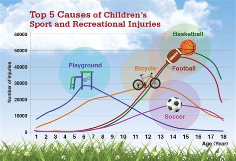 UAB research examines youth sports injury rates - News | UAB