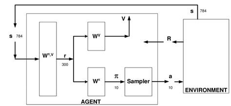 Simple Demonstration Of Representations Learning By Means Of Download Scientific Diagram