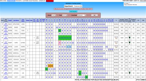 13 Attendance Tracking Templates - Excel PDF Formats