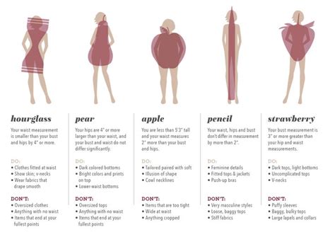 Best Images About My Ice Cream Cone Body Shape Aka Inverted