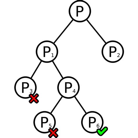 Branching Diagram