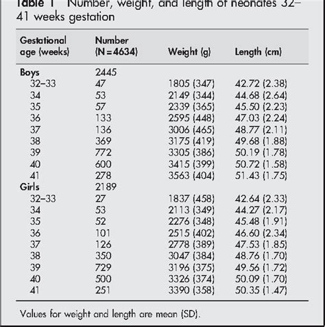 Table 5 From Skinfold Measurements At Birth Sex And Anthropometric