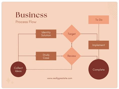 10 Contoh Flowchart Berbagai Bentuk Beserta Simbol Dan Langkah Membuatnya