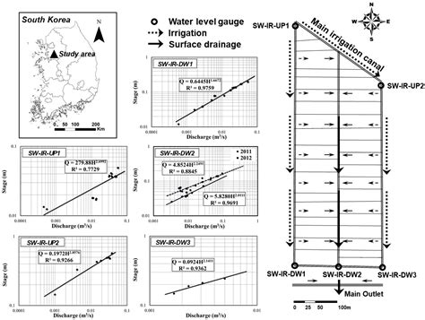 Water Free Full Text Uncertainty In Irrigation Return Flow