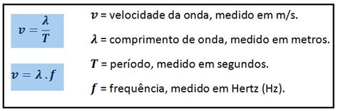 Ondulatória propriedades de uma onda Revisão Física Enem