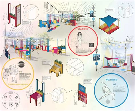 Tactical Urbanism Forges Bonds And Strengthens Communities HKS Architects