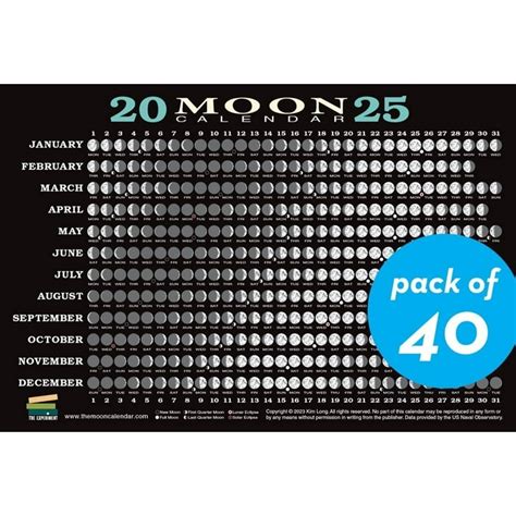 2025 Moon Calendar Cards List With Pictures Corey Donella