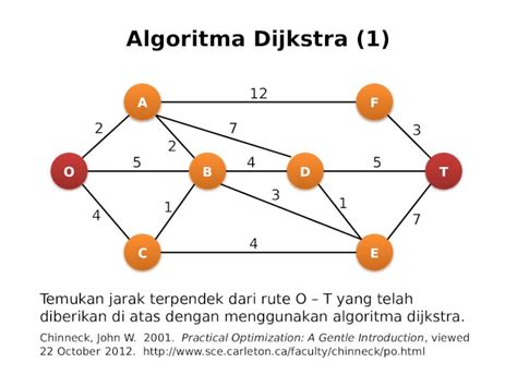 PPTX Algoritma Dijkstra Pptx DOKUMEN TIPS