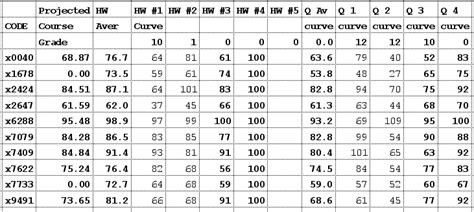 Grading Scale 47 OFF Gbu Presnenskij Ru