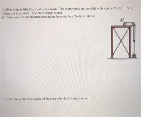 Solved A B Crate Is Lifted By A Cable As Shown The Chegg