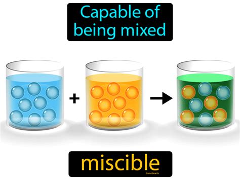 Miscible Definition & Image | GameSmartz