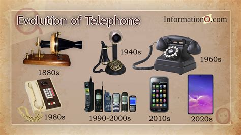 Evolution Of The Telephone Visual Ly History Timeline History Facts ...