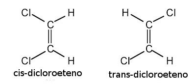 Isomeria geométrica - Química - InfoEscola