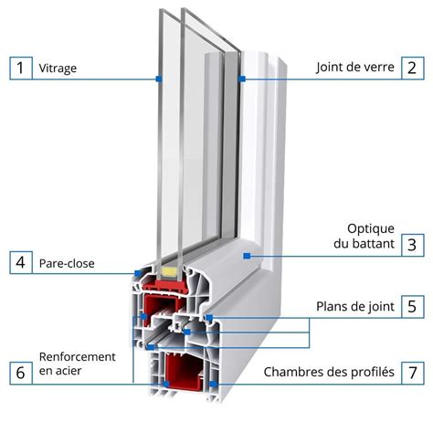 Fen Tre Pvc Aluplast Profil Ideal Fenetre