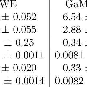 Alanine dipeptide rate constants (in ns −1 ) after 12 µs of simulation ...