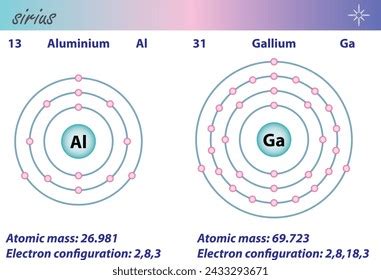 Diagram Representation Element Aluminium Gallium Illustration Stock