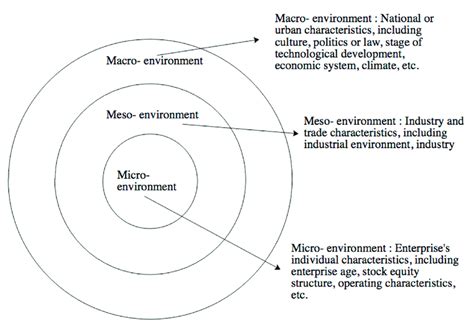 Classification Of Environment Download Scientific Diagram