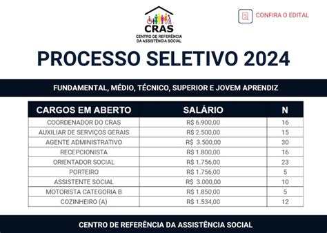 Concurso Cr S Informa Es Do Edital E Cargos Inscri Es Abertas