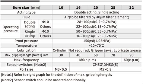 Airtac Hfp Series Air Gripper Valin