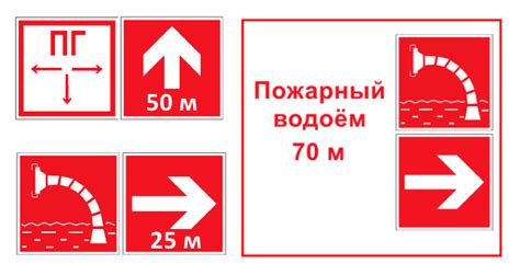 Указатели направления движения к водоисточникам