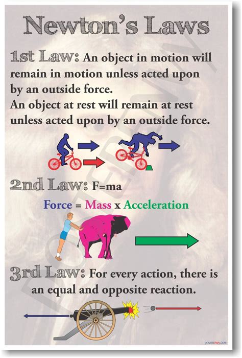 Isaac Newton Laws Of Motion Worksheet