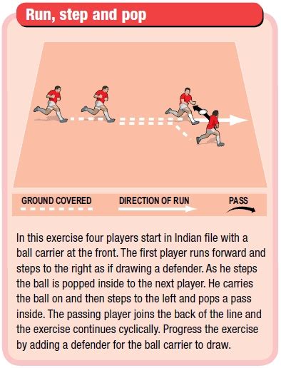 Rugby Techniques For The Pop Pass Rugby Passing And Ball Handling Drills Rugby Coach Weekly