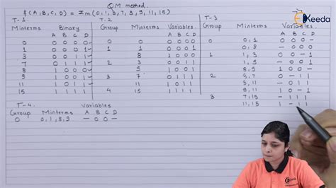 Numerical Based On Qm Method Number System And Codes Digital