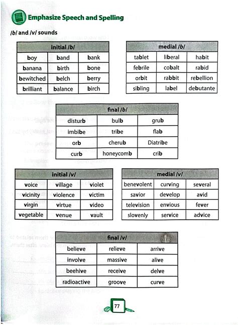 The Grammar Devotional Daily Tips For Successful Writing From Grammar Girl Tm Quick Di 9