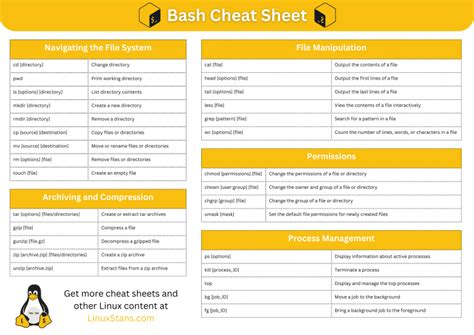 Basic Bash Cli Cheat Sheet Linux Stans