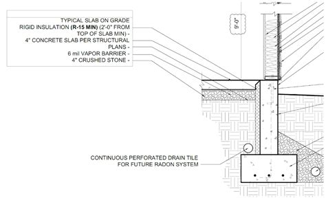 3 Pro Tips For Insulating Foundation