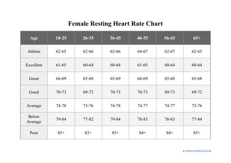 Female Resting Heart Rate Chart Download Printable Pdf Templateroller