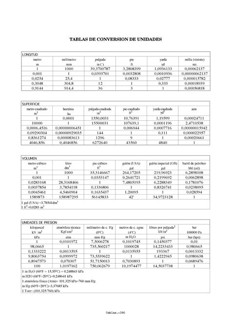 Tabla De Conversion De Metros A Pulgadas