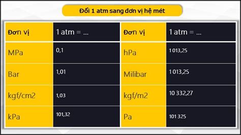 e Hóa Trị Là Gì Giải Thích Chi Tiết Về Electron Hóa Trị và Ứng Dụng