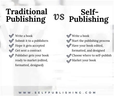 Self Publishing Books