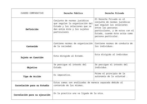 DOCX Cuadro Comparativo DOKUMEN TIPS