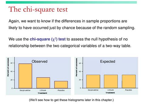 Ppt Two Categorical Variables The Chi Square Test Powerpoint Presentation Id499624