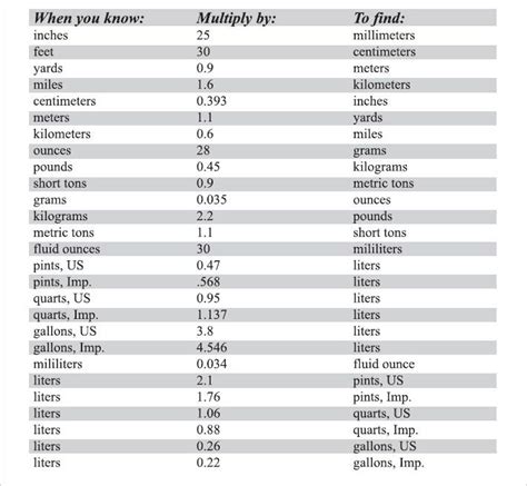 Metric To Metric Conversion Chart