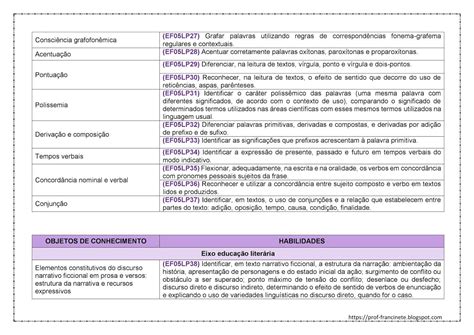 Habilidades De Leitura E Interpretação De Texto Bncc 5 Ano BRAINCP