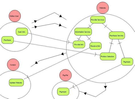 Dependency Diagram. | Download Scientific Diagram