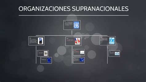 ORGANIZACIONES SUPRANACIONALES by Carlos Pérez on Prezi