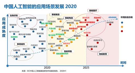 《2020 2021中國人工智慧計算力發展評估報告》發布 每日頭條