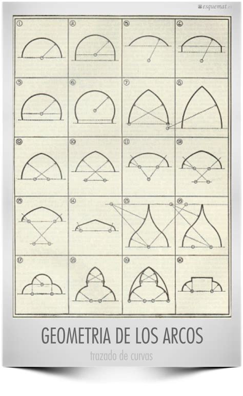 Geometría de los arcos Esquemat