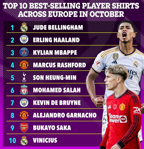 Blognews Jude Bellinghams Real Madrid Shirt No In List Of European