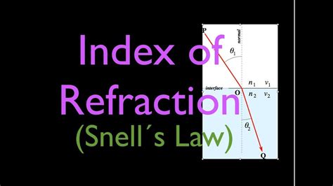 Refraction 5 Of 5 Index Of Refraction An Explanation Youtube