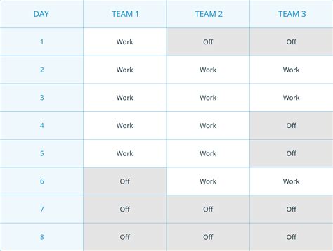 5 On 3 Off Shift Pattern Explained: How It Works, Pros and Cons